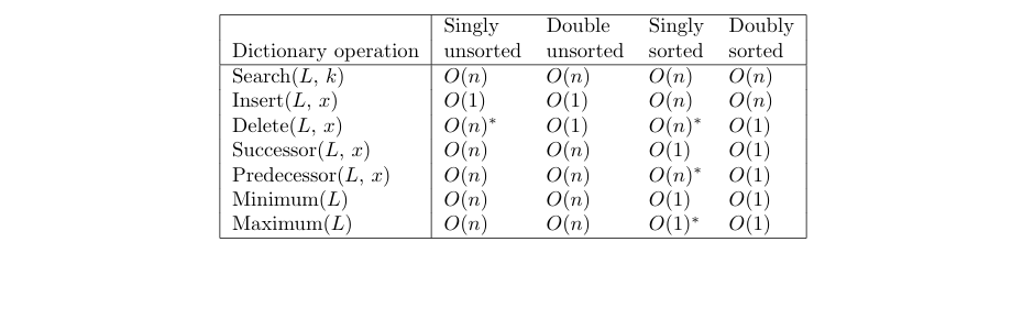 Algorithmic complexity of linked list operations